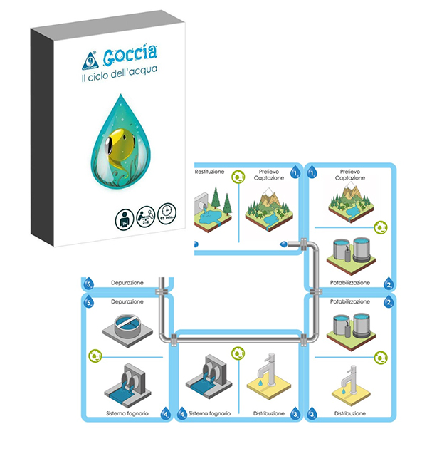 Goccia